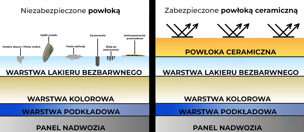 Infografika powłoki ceramiczne
